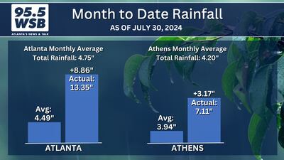 Rainfall as of July 30, 2024